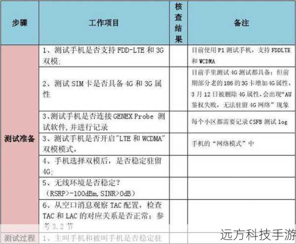 步骤一:准备必要的文件