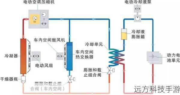 散热系统,冷静制胜