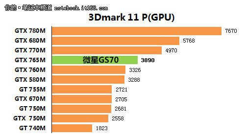 Q2:微星GS70适合哪些类型的用户群体?