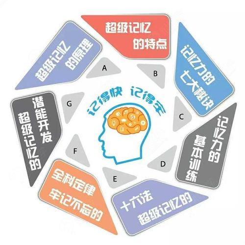 问题 3:达伟的记忆最后恢复了吗?