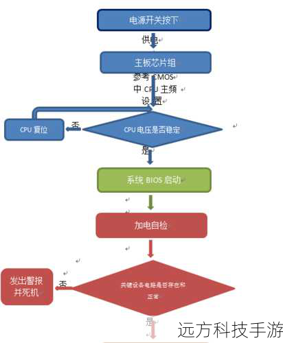步骤6:启动应用
