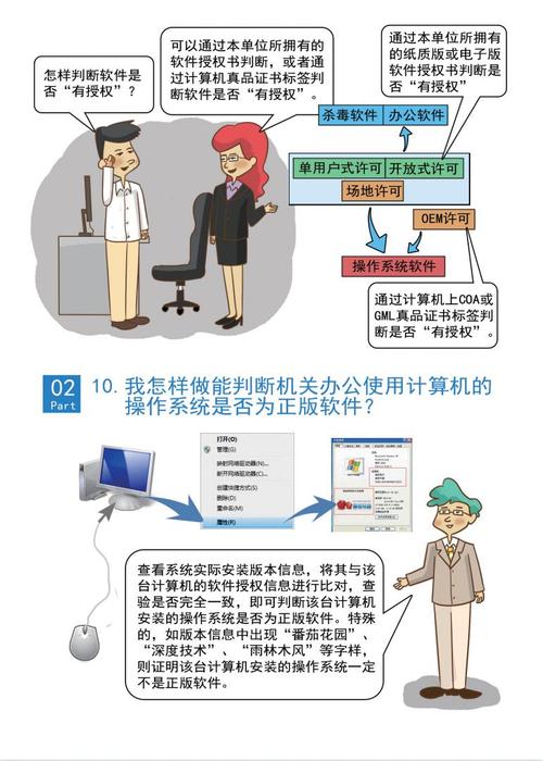 A: 购买正版软件是支持创新、保护知识产权的正确做法,虽然破解版可能看起来诱人,但使用它们可能会导致法律问题,并且不保证软件的安全性和稳定性,建议始终选择官方渠道购买或订阅服务,以获得最佳体验和支持。