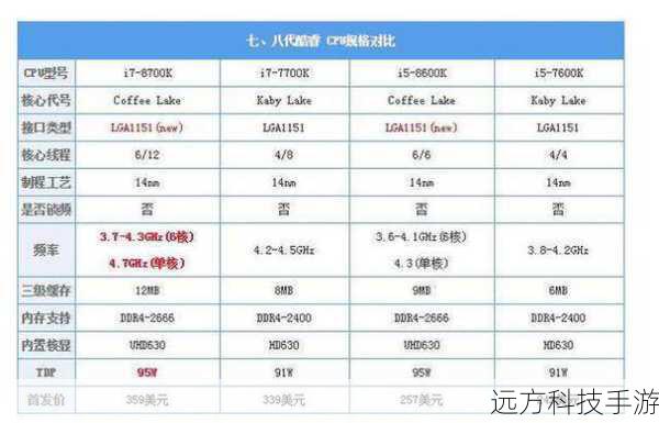 强大的核心配置
