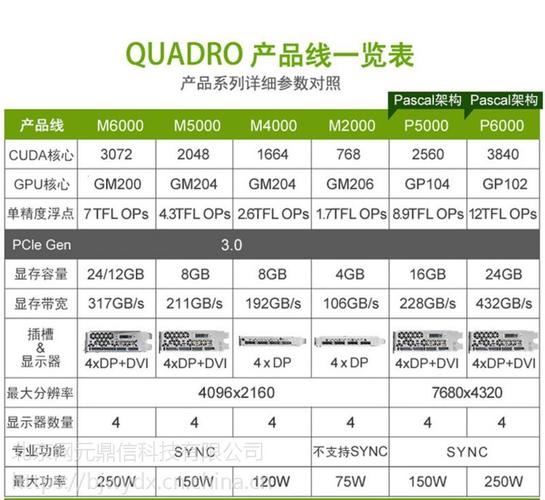 除了强大的核心配置外，NVIDIA Quadro K5200 8GB还配备了8GB的GDDR5显存，这一超大容量的显存为显卡提供了充足的数据存储空间，使得在处理高分辨率图像、大场景渲染等任务时能够轻松应对，避免了因显存不足而导致的性能瓶颈，GDDR5显存的高带宽特性也确保了数据能够迅速传输到GPU核心进行处理，进一步提升了整体性能。