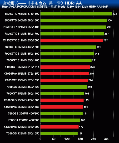 NVIDIA Quadro K5200 8GB的最大功耗为150W，这一功耗水平在同级别产品中表现较为出色，得益于其先进的制程工艺和优化的电路设计，这使得显卡在保持高性能的同时，也能有效控制能耗和发热量，为用户带来更加稳定、可靠的使用体验。