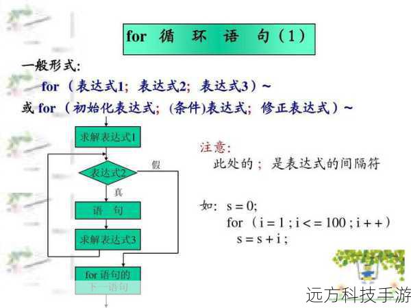 1.for 循环:遍历数组或序列