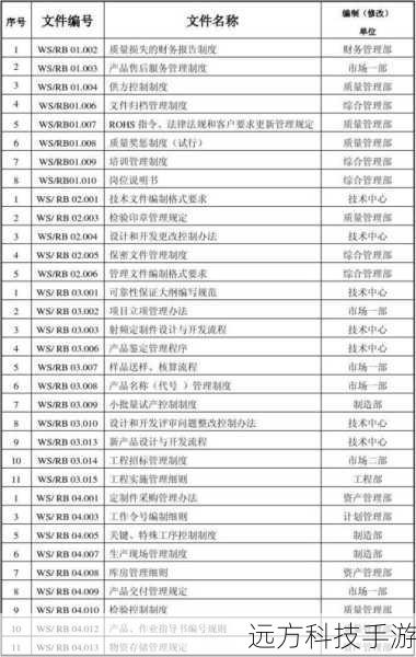 示例: 列出当前目录下的所有文件名。