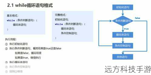 2.while 循环:条件驱动的循环