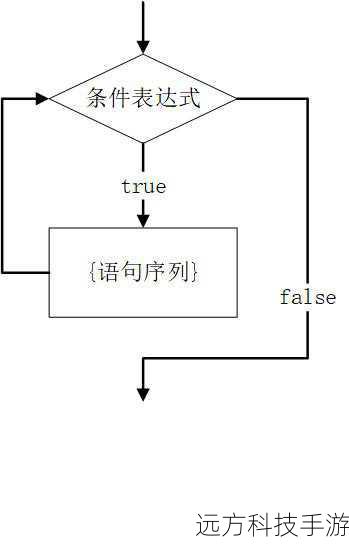 until循环与while循环类似,但它执行代码块直到条件满足才停止,其基本语法如下: