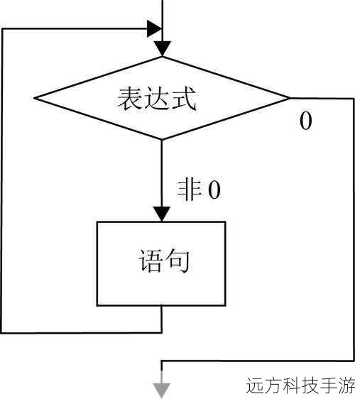 Q2: 如何使用while循环从文件中逐行读取内容?