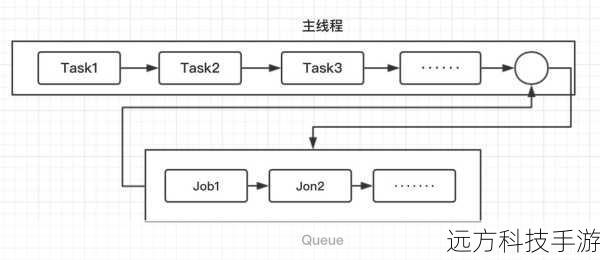 揭秘JavaScript异步编程，async/await的魔法与奥秘