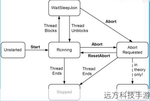 1. 异步编程的基本概念