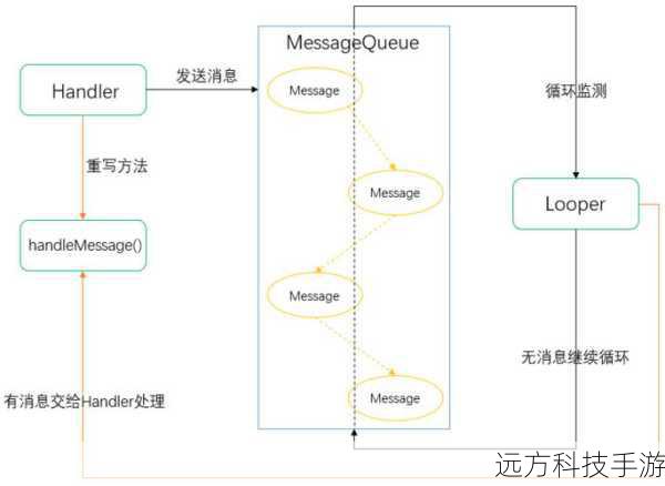 在深入async/await之前,我们先回顾一下异步编程的基础,异步编程允许程序在等待某些操作完成(如网络请求、文件读写等)的同时继续执行其他任务,而不是阻塞当前执行线程,这极大地提高了程序的效率和用户体验。