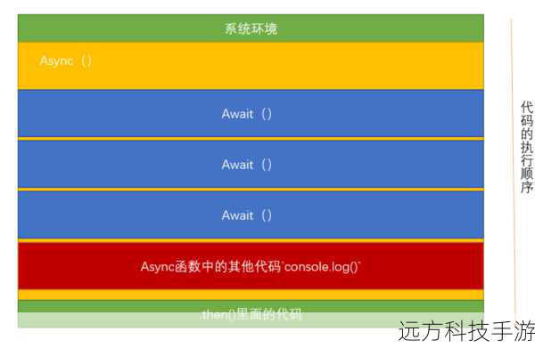 2. async/await的介绍