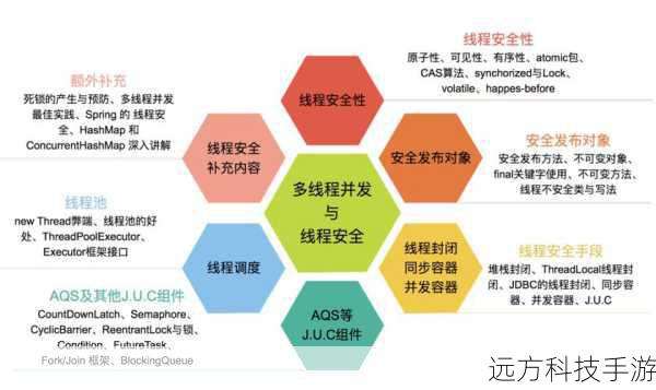 3. 实战应用:简化并发操作