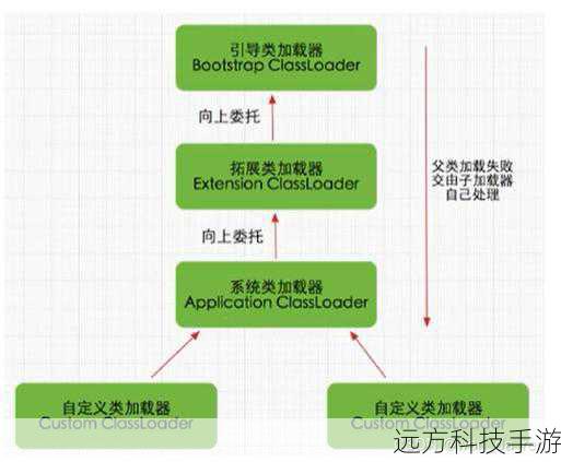 假设我们需要从多个API获取数据,并在所有数据都加载完成后执行某个操作,使用传统的回调函数或Promise链可能会变得复杂且难以理解,而借助async/await,我们可以轻松实现这样的逻辑: