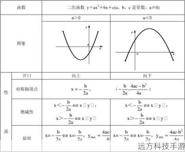 4. 条件函数