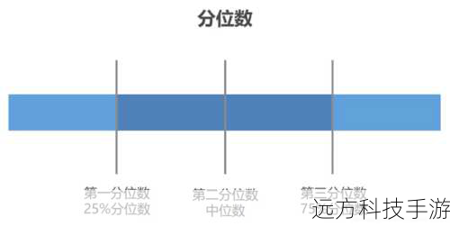 统计函数包括COUNT、COUNTIF、STDEV（标准偏差）等，用于分析数据集的基本统计特性，这些函数对于理解数据分布、变异性和集中趋势至关重要。