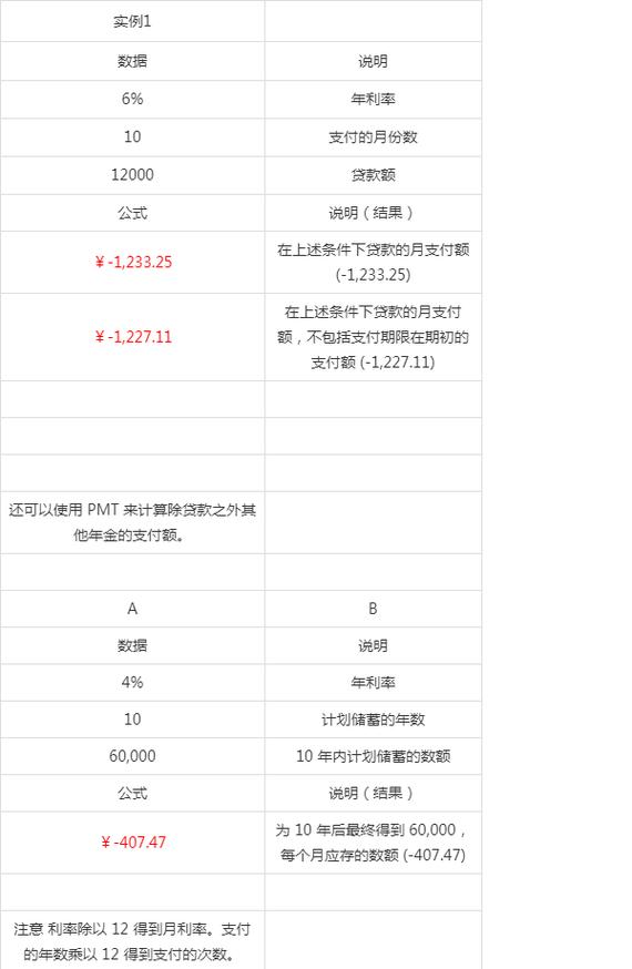 财务函数如PV（现值）、FV（终值）、PMT（等额分期付款）等，专门用于金融分析和投资决策，它们帮助评估贷款成本、投资回报和未来现金流。