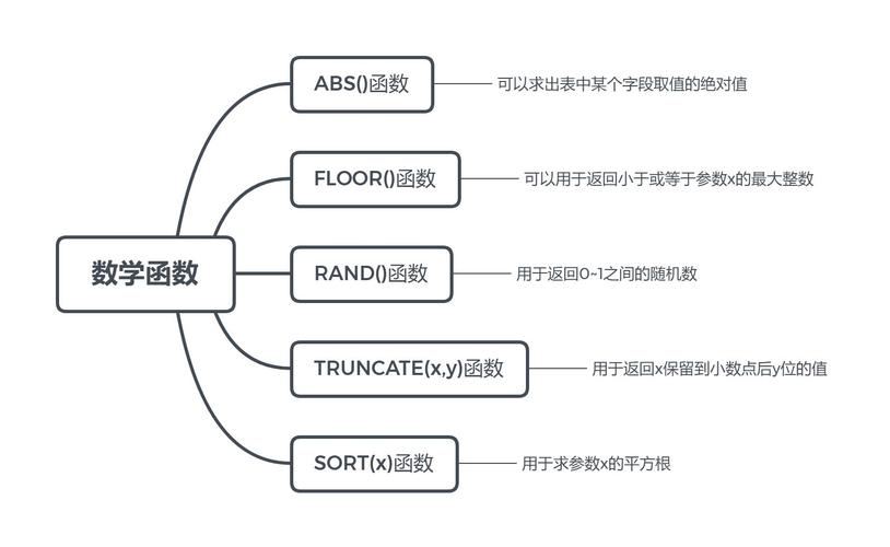 8. 数据库函数