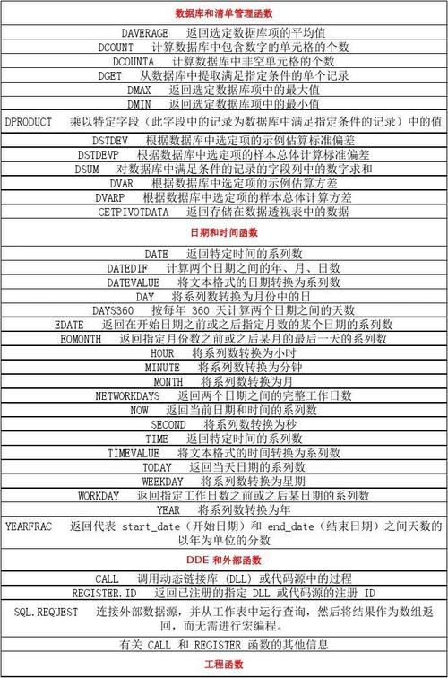通过熟练掌握这13大类函数，你可以极大地提高在Excel中处理数据的效率和准确性，无论是日常办公、数据分析还是专业研究，这些函数都是你的得力助手。