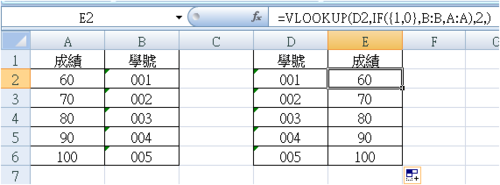 回答：VLOOKUP函数用于在表格的第一列查找特定值，并返回同一行的指定列的数据，基本语法为=VLOOKUP(查找值, 表格区域, 返回列编号, [是否精确匹配])，如果你有一个包含员工ID和姓名的列表，并想根据员工ID找到对应的姓名，你可以使用=VLOOKUP(A2, A1:B10, 2, FALSE)，其中A1:B10是包含数据的区域，A2是查找的员工ID，2表示返回第二列的数据（即姓名列），FALSE表示精确匹配。