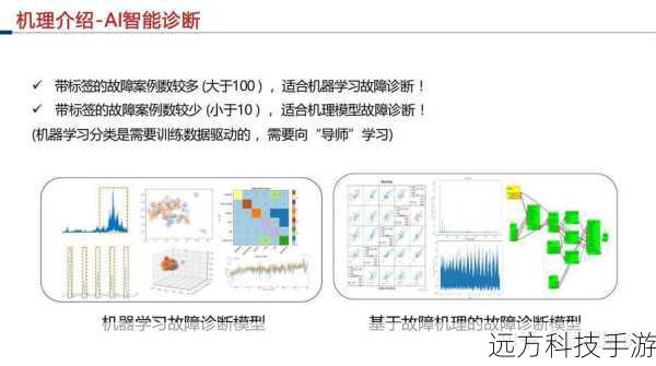 优点:通过预测性维护,帮助用户提前预防硬盘故障,减少数据损失风险。