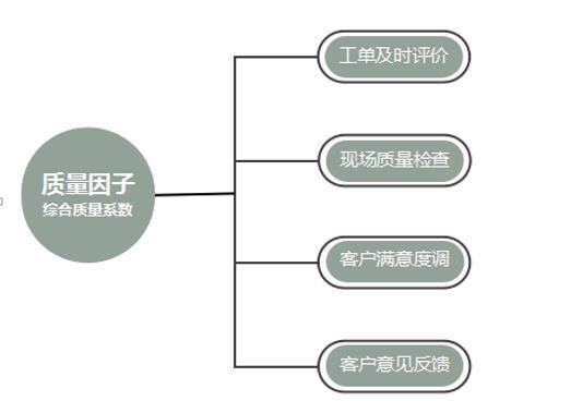 技术支持:考虑厂商提供的技术支持和服务质量,确保在遇到问题时能得到及时的帮助。