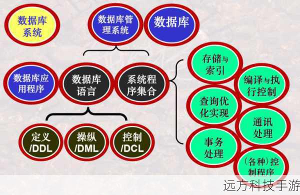 Oracle中的Trunc魔法，精简数据的神秘力量