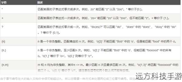 number：需要被截断的数值或日期时间表达式。
