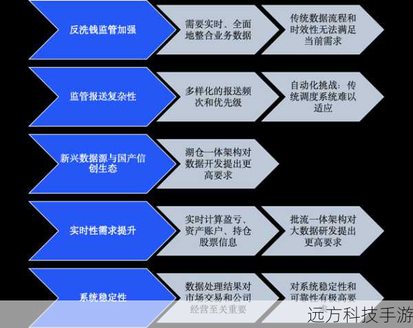实践应用：案例分析