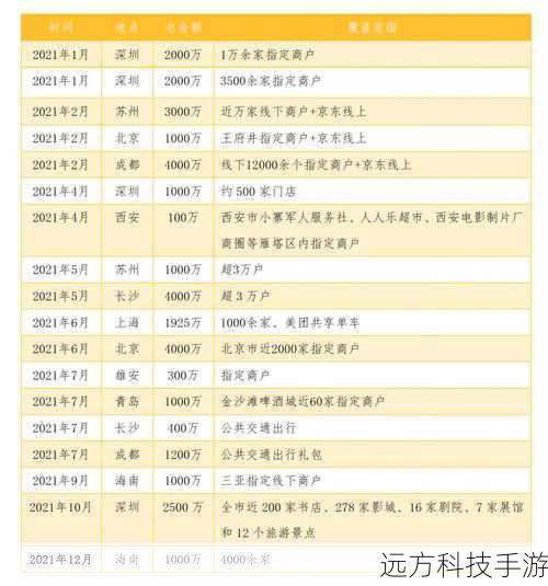 想象一个场景，我们需要统计每个月的销售额总和，为了简化数据处理，我们可以使用Trunc函数将日期部分截断到月份级别，从而快速计算出每月的销售额概览。