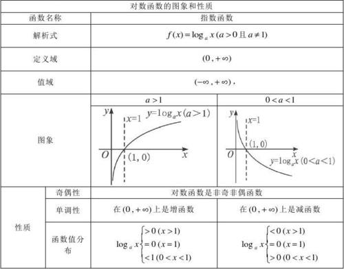 问题2：Trunc函数与Round函数有什么区别？