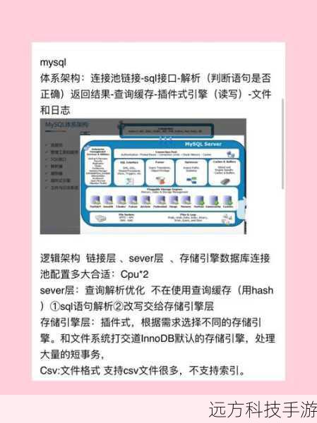 MySQL相关问题解答