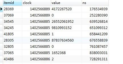 这将创建一个名为users的表，包含id、username和email三个字段，确保email字段具有唯一性约束。