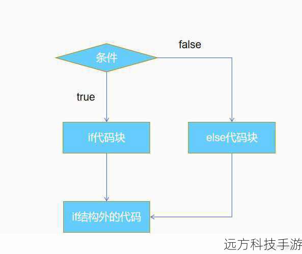 基础if条件判断