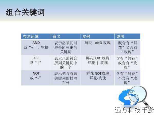 这里的condition可以是任何布尔表达式（例如变量比较、文件是否存在等），command(s)则是当条件为真时要执行的命令或命令组，如果省略了else部分，则只有当条件为真的时候才会执行command(s)。