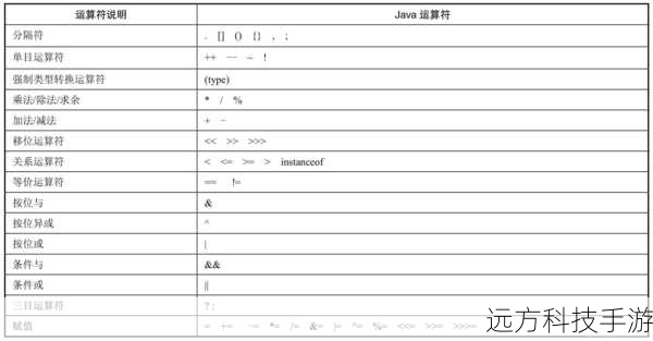 使用测试运算符
