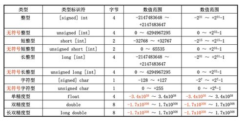 这些运算符可以用来构建更复杂的条件判断逻辑。