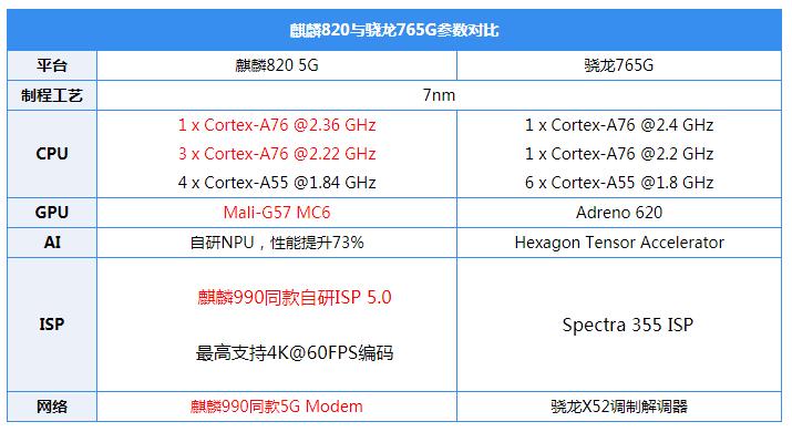性能比拼：从骁龙到麒麟的跨越