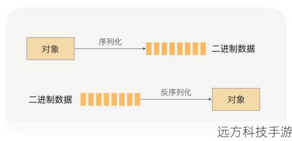 Procyon是一个基于Eclipse的插件,专注于生成清晰、可读性强的Java源代码,它不仅仅是一个反编译工具,更是一个代码转换器,Procyon能将混淆后的类文件反编译回接近原始的源代码形式,帮助开发者理解复杂的代码逻辑。