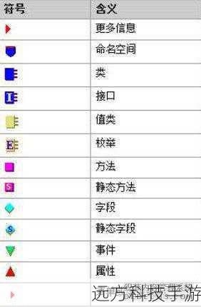 Class-Cutter是一款功能强大的反编译工具,支持多种语言和格式,包括Java、C#、JavaScript等,它的界面简洁,操作直观,特别适合快速定位和分析代码中的特定部分。