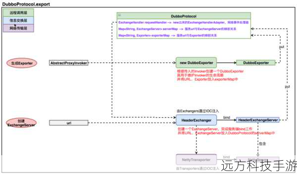 5. Javassist