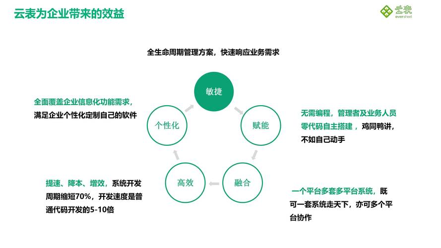社区支持:选择有活跃社区支持的工具,这样在遇到问题时可以得到及时的帮助。