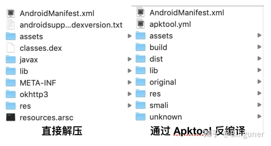 数据泄露:反编译可能揭示敏感信息,如API密钥、用户数据等,因此在处理反编译后的代码时需格外小心。
