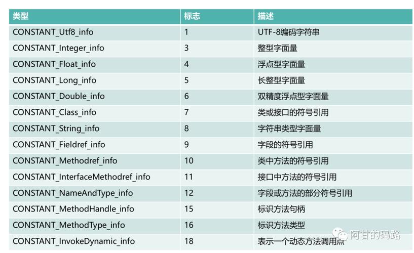 Q3: 如何在合法范围内使用Java反编译工具?