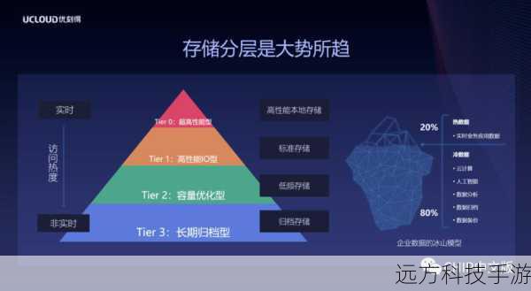 海量存储，满足多样需求
