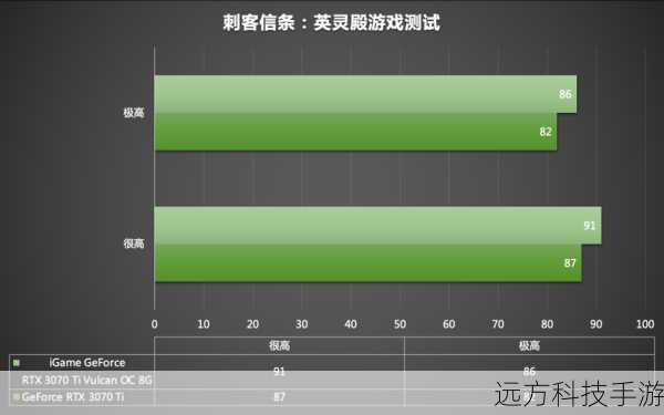 性能对决：技嘉的强劲与七彩虹的均衡
