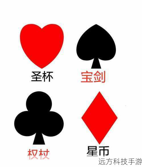 这段代码首先定义了四种花色和13种等级的扑克牌，然后创建了一个包含所有可能组合的列表，通过调用Collections.shuffle() 方法，我们实现了扑克牌的随机排列，使得每次运行程序时都能得到不同的顺序。