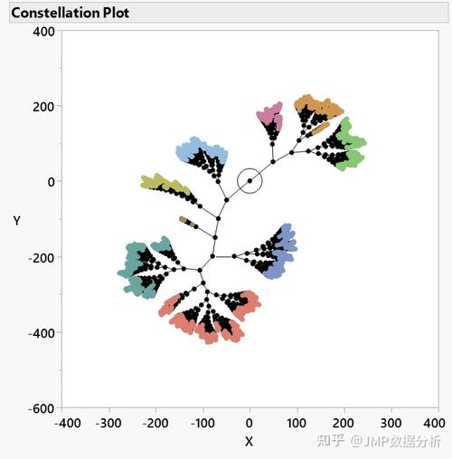 Collections.shuffle() 方法提供了一种简单而高效的方式来随机化列表中的元素顺序，这对于需要随机选择或洗牌数据的应用场景非常有用，通过上述两个实例，我们可以看到这种方法在构建游戏、模拟随机事件或进行数据随机化处理时的强大能力，掌握这种技巧不仅能够提高代码的趣味性和多样性，还能为解决问题提供更多灵活的思路。